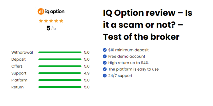 IQ Option Review 2022