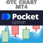 1 Month PocketOption OTC Chart for Metatrader 4 - MT2 Trading ...